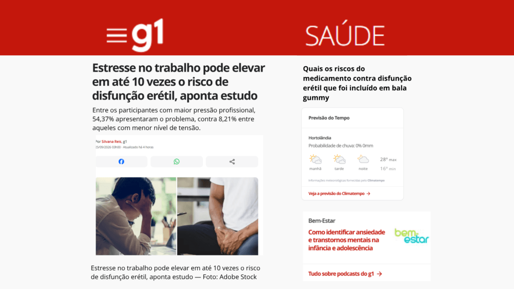 Entre os participantes com maior pressão profissional, 54,37% apresentaram o problema de disfunção eretil, contra 8,21% entre aqueles com menor nível de tensão.